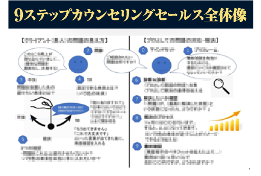 ９ステップカウンセリングセールス全体像